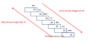 tangga satuan panjang