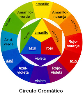 Las Cosas Ricas de Gaby!: 1- Los Colores