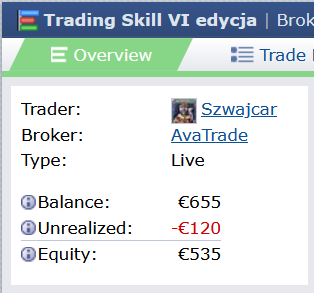 Paweł Szwajcar rachunek konkursowy w AvaTrade