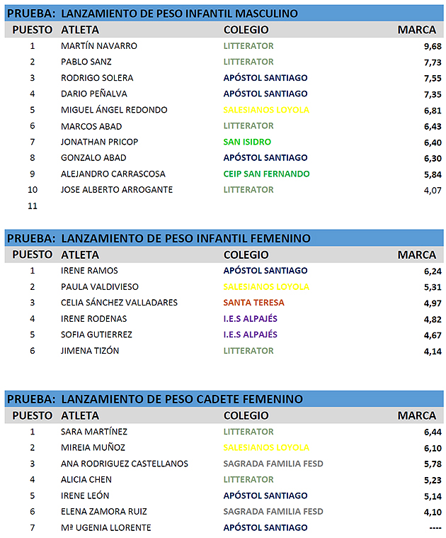 Atletismo Escolar Aranjuez