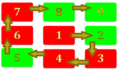 MARRIAGE WHEEL