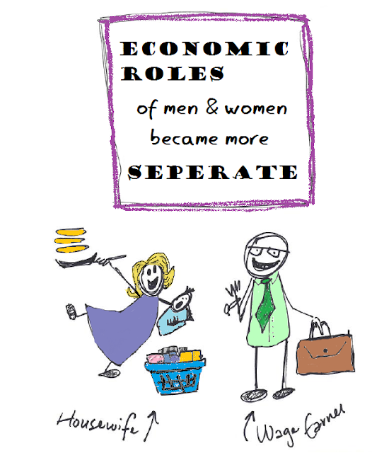 economic roles of men and women became more separate