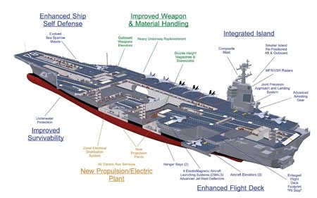 Largest Aircraft Carrier on Gerald R Ford Class Aircraft Carrier 20070824021850173 000 Jpg