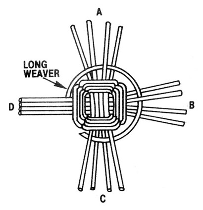 basket weaving fig 04 japanese weave 550p jpg