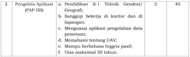 Penerimaan Pegawai Pemerintah Non Pegawai Negeri pada Kementerian Agraria dan Tata Ruang/Badan Pertanahan Nasional TA 2019