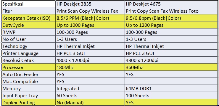 DRIVERS HP DESKJET INKJET 4675 WINDOWS 7 DOWNLOAD