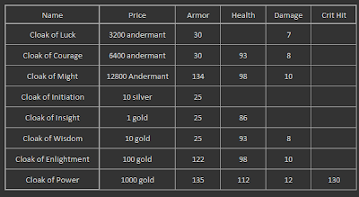 Drakensang Online Statistics Cloaks Capes