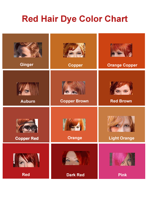 Red Hair Color Chart