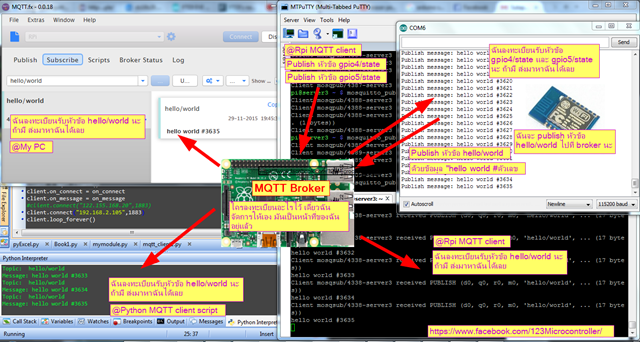 Raspberry pi MQTT_Broker