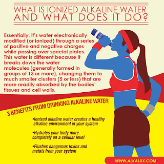 Alkaline water and it's benefits