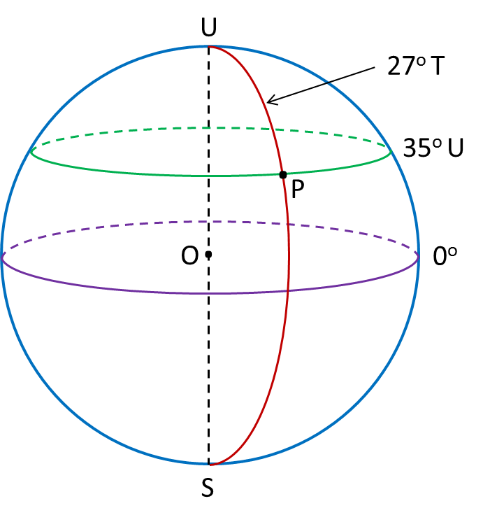 9.3 Kedudukan Tempat - SPM Matematik