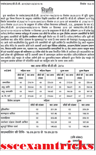 UP BTC 2014 Fatehpur Cut off List