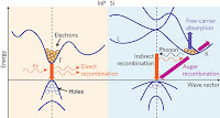 Auger Recombination2