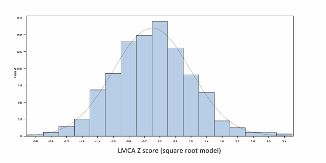 DallaireDistribution