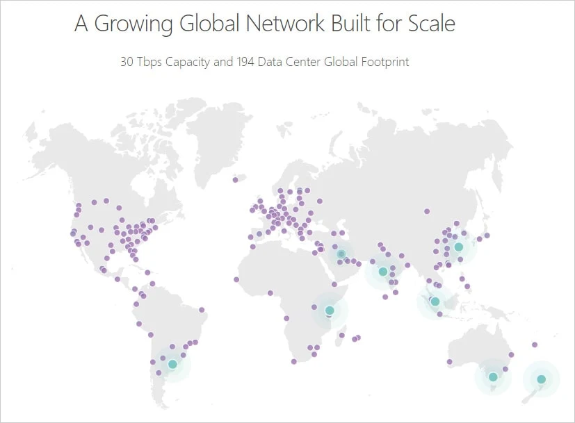 Охват Cloudflare