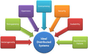 Distributed Systems Notes