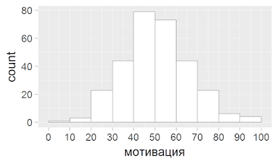 Как читать диаграмму boxplot (ящик с усами). На конкретном примере