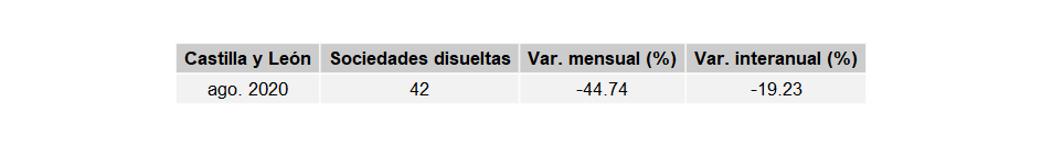 sociedades_mercantiles_CastillayLeon_ago20-5 Francisco Javier Méndez