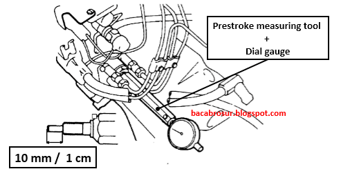 Pasang special tool