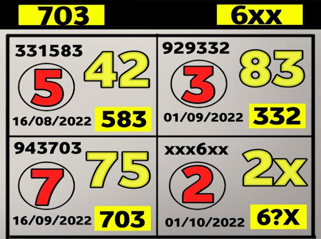 Thailand lottery down set win tips 1-10-2022-Thai lottery 100% sure number 1/10/2022