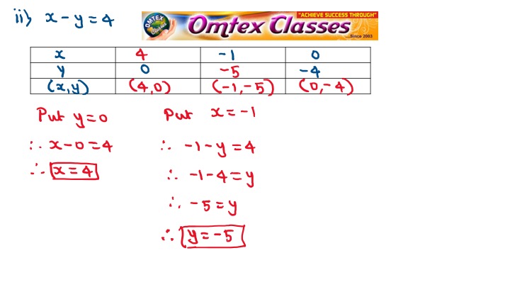 Omtex Classes X Y 3 And X Y 4 Complete The Following Table To Draw Graph Of The Equation