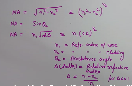 Acceptance Angle and Numerical Aperture formula, Numerical Aperture formula