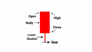 Bearish Belt Hold Candlestick Pattern Candle Diagram,  Bearish Belt Hold Candlestick Pattern Candle Image