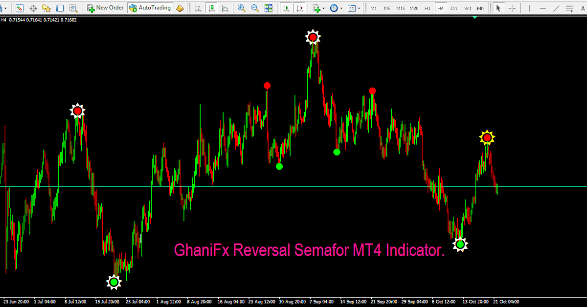 forex confirmation oscillator