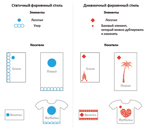 Фирменный стиль