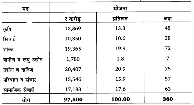 Solutions Class 11 अर्थशास्त्र में सांख्यिकी Chapter - 4 (आँकड़ों का प्रस्तुतीकरण)