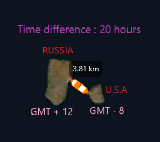 Countries separated by a short distance with large time difference