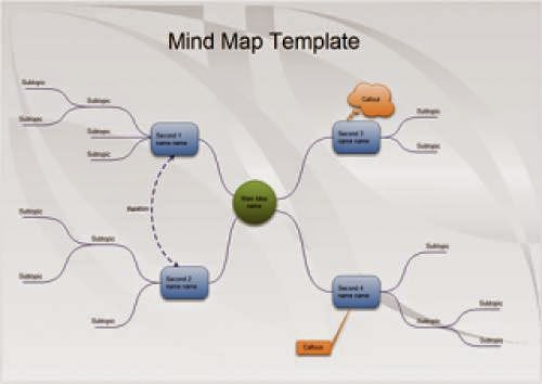 Mind Mapping