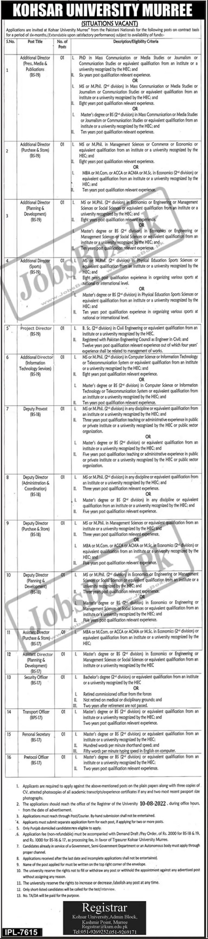 Kohsar University Murree Jobs 2023 New Job 