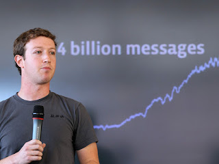 Mark Zuckerberg dan Facebook kisah sukses