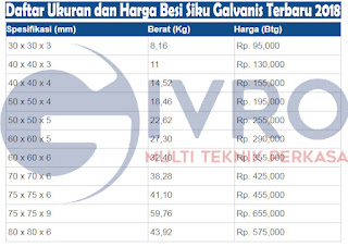 Besi Siku Galvanis 2018