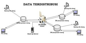 SOAL DAN JAWABAN UTS SISTEM TERDISTRIBUSI