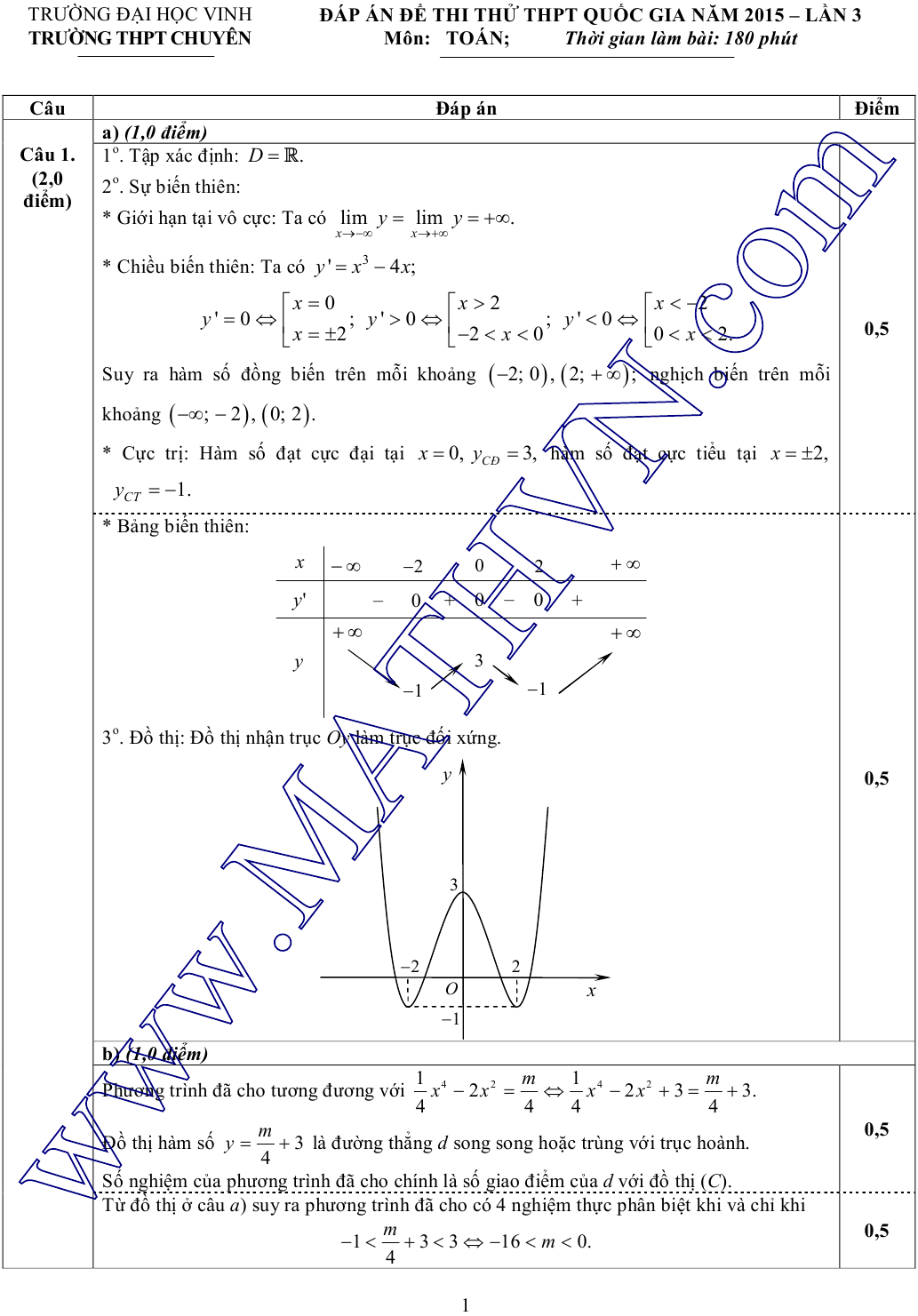 đề thi thử môn toán lần 3 chuyên đại học vinh 2015