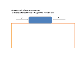 Static Equilibrium Class 10 Physics ICSE