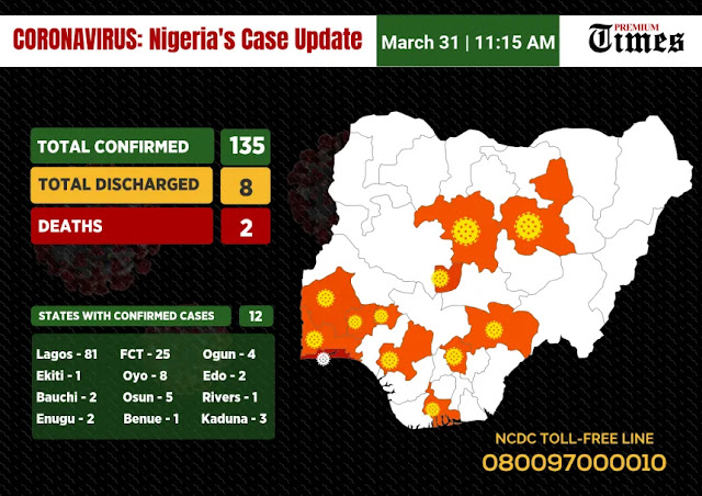 Nigeria's confirms 4 new cases of coronavirus, rises to 135 