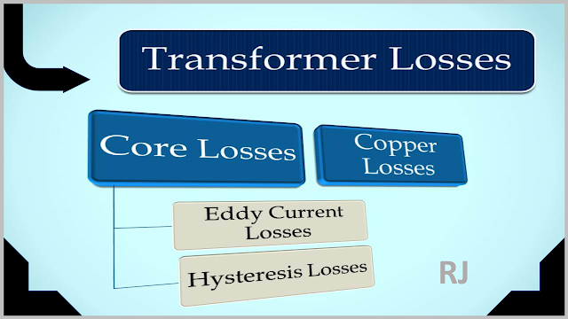 Transformer losses