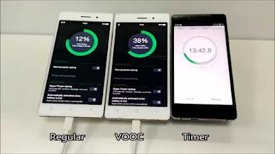 Regular Charging vs VOOC Charging