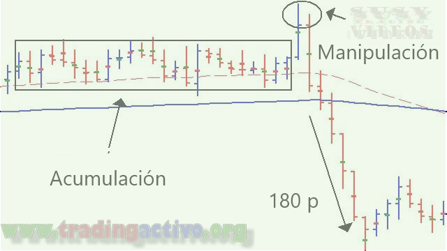 ESTRATEGIA DE NEGOCIACIÓN BANCARIA: 3 pasos para el éxito,FX