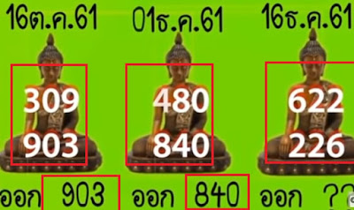 Thai Lottery 3up Sure Tips For 16-12-2018