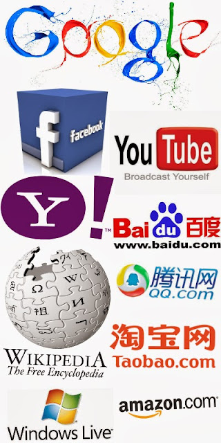 Websites, Internet / PC, Top 10, Windows Live, Amazon, Taobao, Qq, Wikipedia, Baidu, Yahoo, Youtube, Facebook, Google, Sina, Twitter, Hao123, 163, Linkedin, tapandaola111