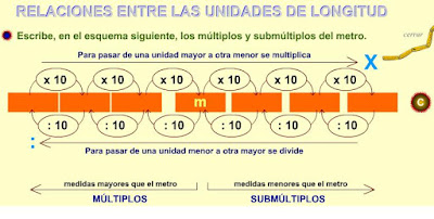 http://www.eltanquematematico.es/todo_mate/r_medidas/e_metro/longitud_ep.html