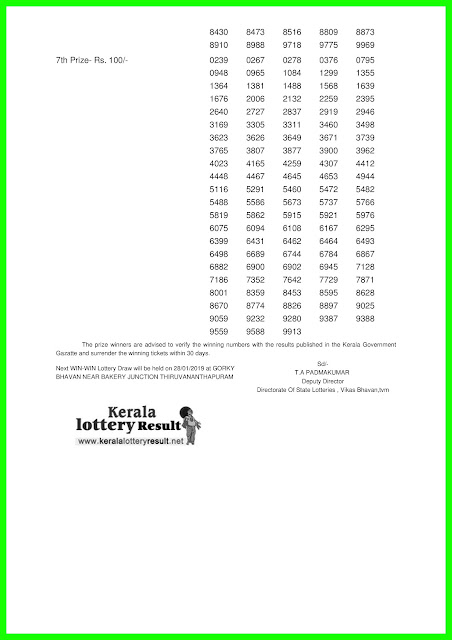 Kerala Lottery Result 21 January 2019 Win Win W 496