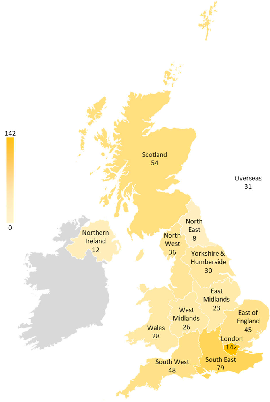 Regional spread