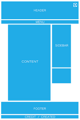 Merancang Model Layout untuk Membuat Website dengan HTML dan CSS