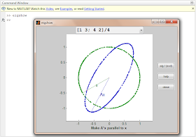 Matlab's "eigshow" command