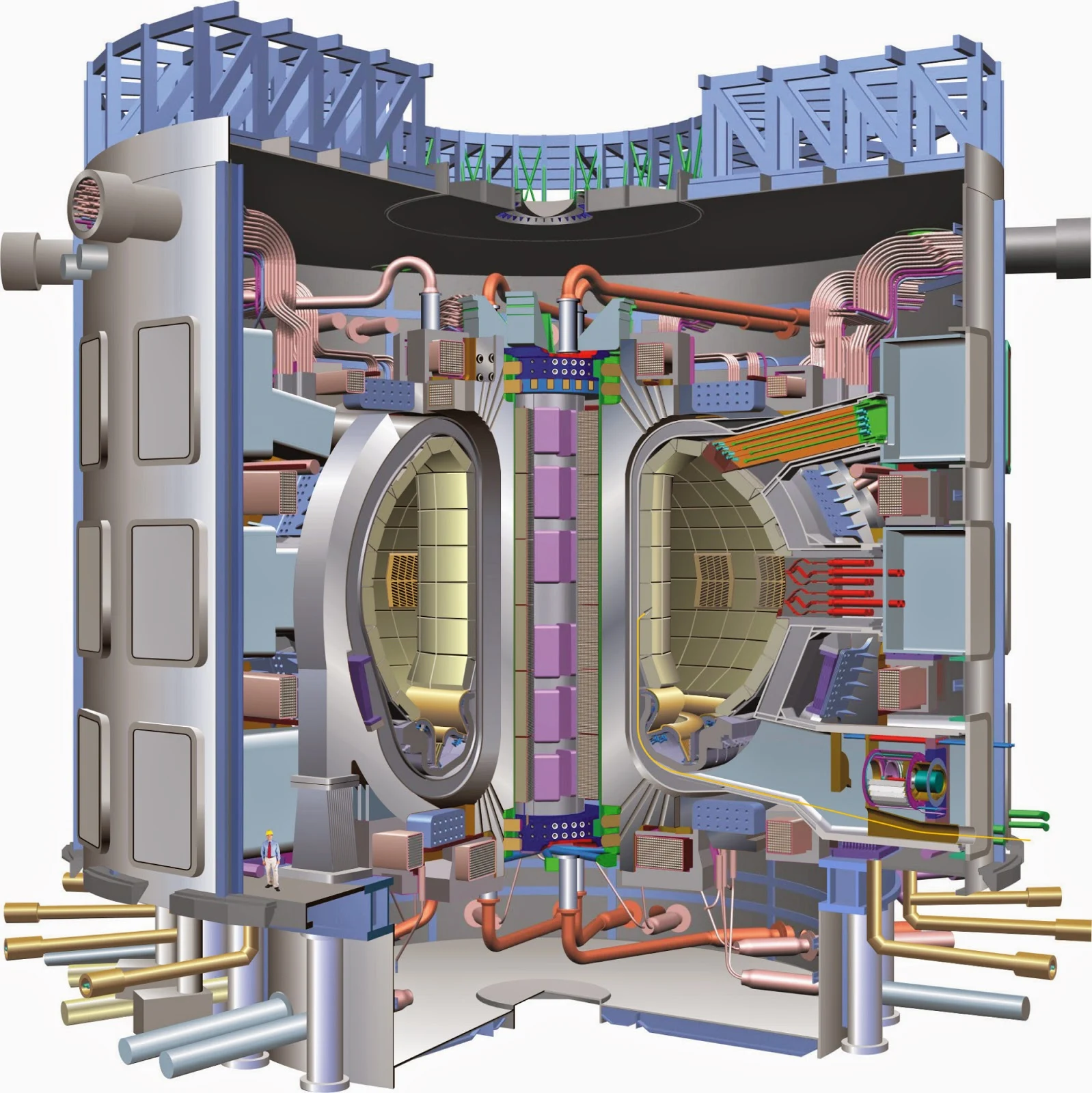 Instalaciones eléctricas residenciales - Reactor termonuclear